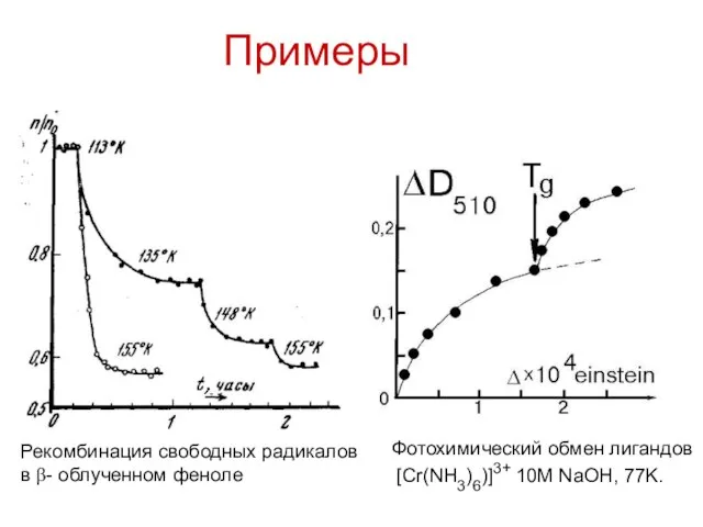 Примеры Рекомбинация свободных радикалов в β- облученном феноле Фотохимический обмен лигандов [Cr(NH3)6)]3+ 10M NaOH, 77K.