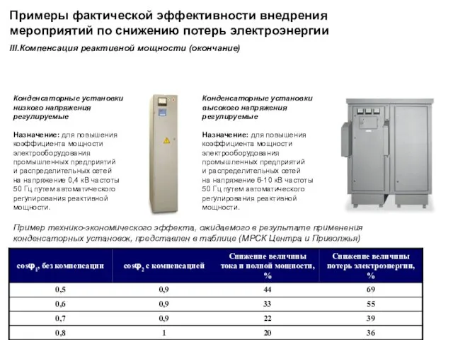 Пример технико-экономического эффекта, ожидаемого в результате применения конденсаторных установок, представлен в таблице
