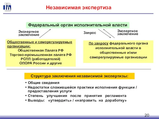 Независимая экспертиза Общественные и саморегулируемые организации: Общественная Палата РФ Торгово-промышленная палата РФ