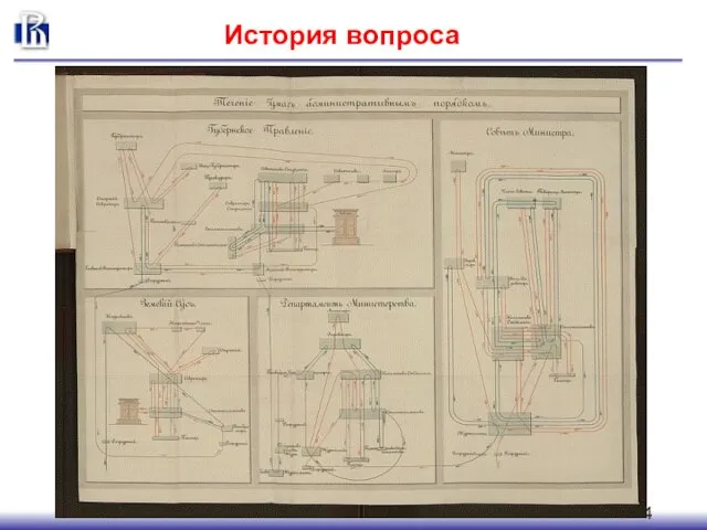 История вопроса