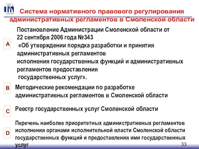 Система нормативного правового регулирования административных регламентов в Смоленской области Методические рекомендации по