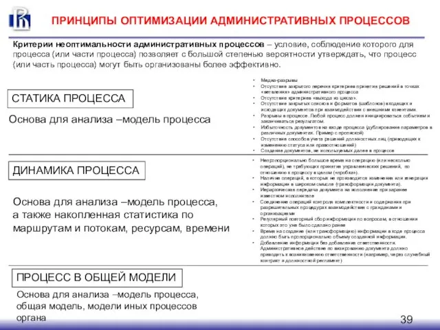 ПРИНЦИПЫ ОПТИМИЗАЦИИ АДМИНИСТРАТИВНЫХ ПРОЦЕССОВ СТАТИКА ПРОЦЕССА ДИНАМИКА ПРОЦЕССА ПРОЦЕСС В ОБЩЕЙ МОДЕЛИ