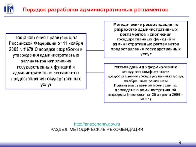 Порядок разработки административных регламентов Постановления Правительства Российской Федерации от 11 ноября 2005