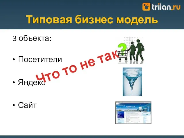 Типовая бизнес модель 3 объекта: Посетители Яндекс Сайт Что то не так