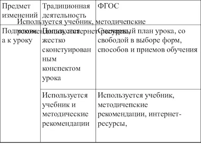 Используется учебник, методичепские рекомендации, интернет-ресурсы,