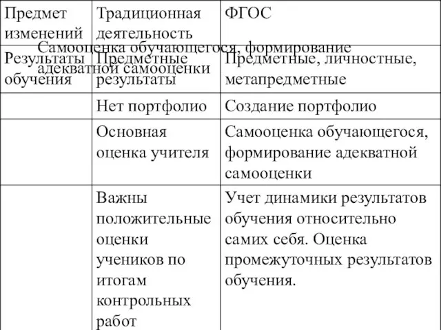 Самооценка обучающегося, формирование адекватной самооценки