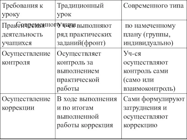 Современного типа