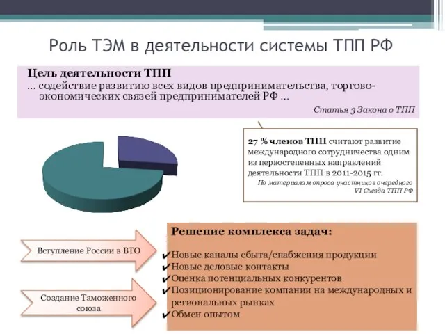 Роль ТЭМ в деятельности системы ТПП РФ Цель деятельности ТПП … содействие