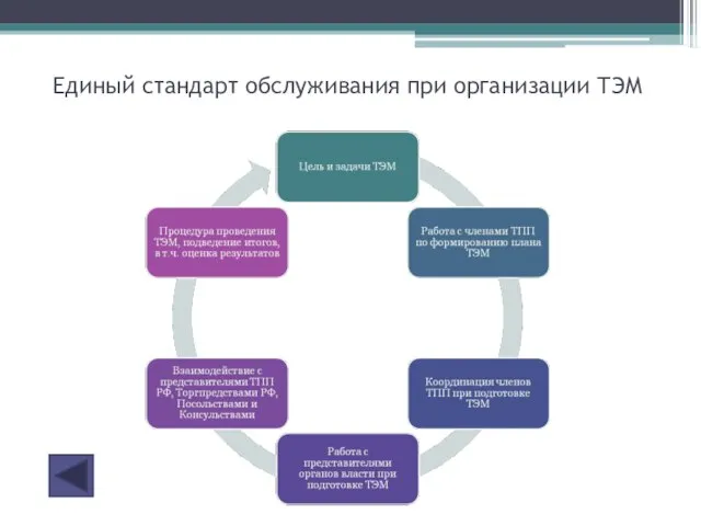 Единый стандарт обслуживания при организации ТЭМ