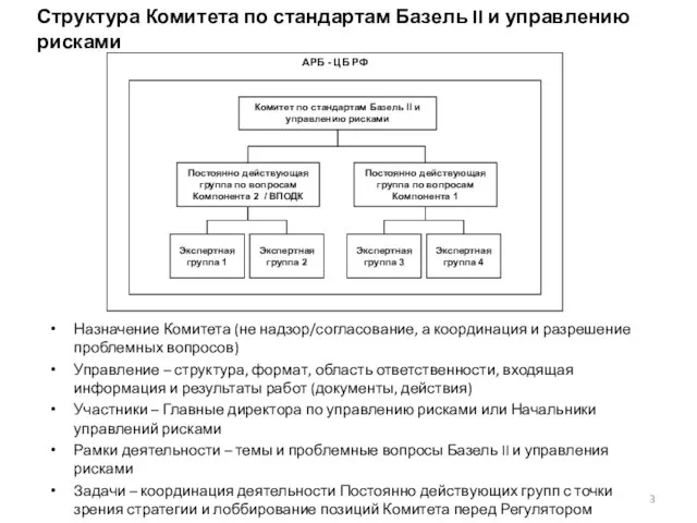 Структура Комитета по стандартам Базель II и управлению рисками Назначение Комитета (не