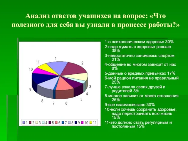 Анализ ответов учащихся на вопрос: «Что полезного для себя вы узнали в