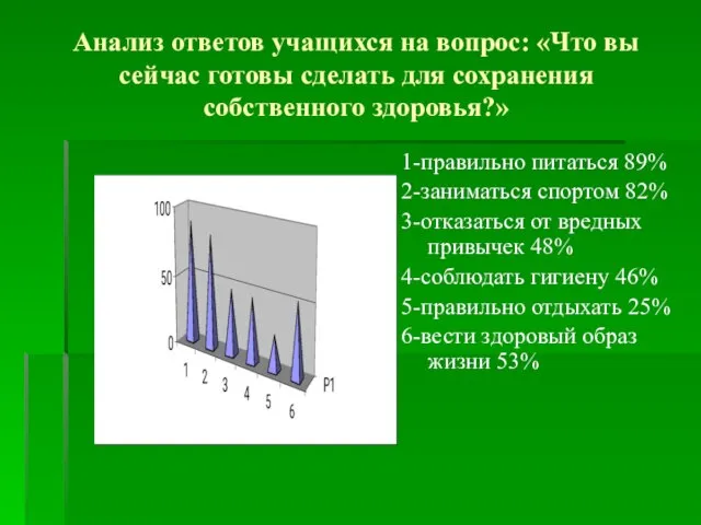 Анализ ответов учащихся на вопрос: «Что вы сейчас готовы сделать для сохранения