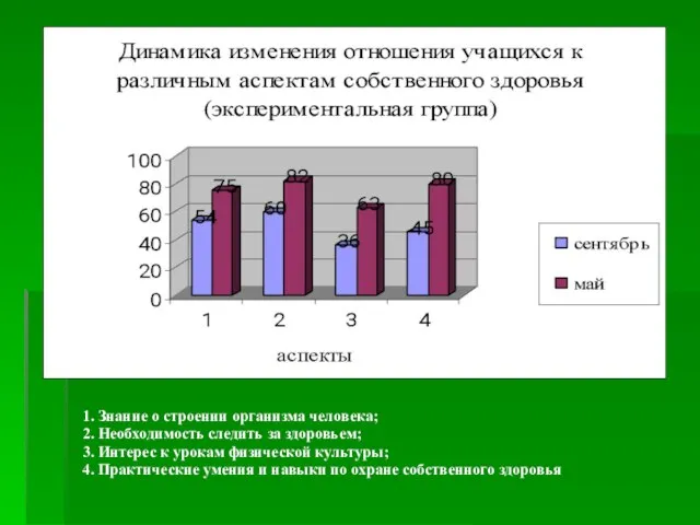 1. Знание о строении организма человека; 2. Необходимость следить за здоровьем; 3.