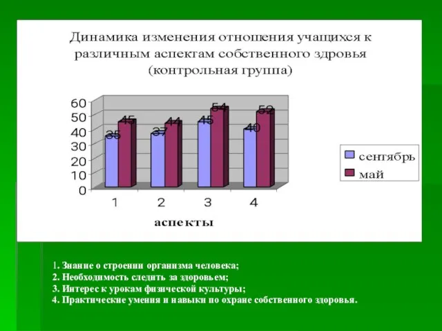 1. Знание о строении организма человека; 2. Необходимость следить за здоровьем; 3.