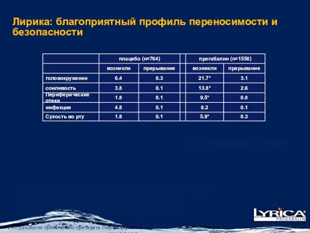 Pfizer Confidential 27/02/07 Лирика: благоприятный профиль переносимости и безопасности * P ‡