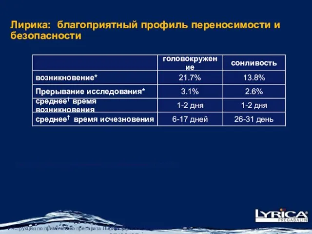 Pfizer Confidential 27/02/07 Лирика: благоприятный профиль переносимости и безопасности *все группы дозирования