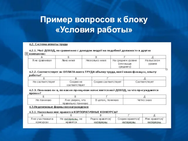 Пример вопросов к блоку «Условия работы»