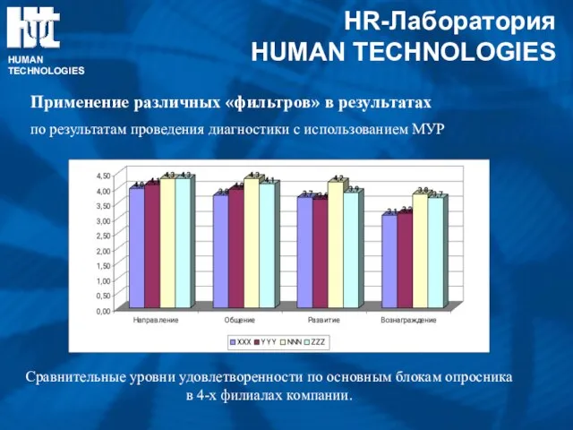 HR-Лаборатория HUMAN TECHNOLOGIES HUMAN TECHNOLOGIES Применение различных «фильтров» в результатах по результатам