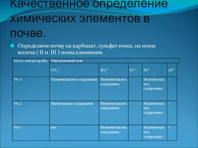 Качественное определение химических элементов в почве. Определяем почву на карбонат, сульфат ионы,