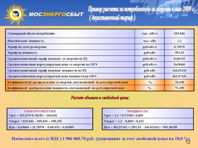 Пример расчета за потребленную эл.энергию в мае 2009 г. ( двухставочный тариф