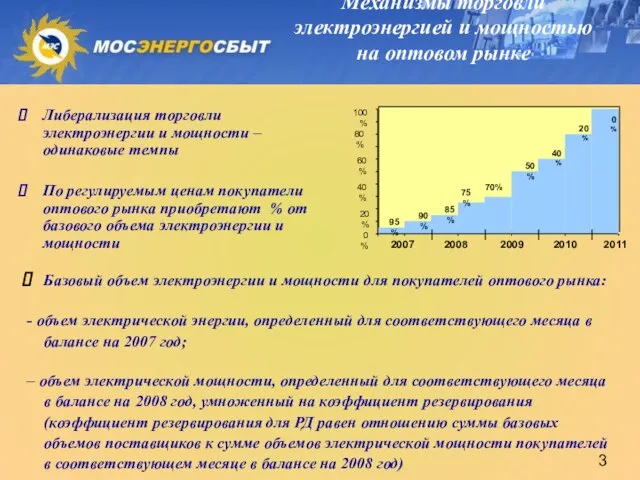 Либерализация торговли электроэнергии и мощности – одинаковые темпы По регулируемым ценам покупатели