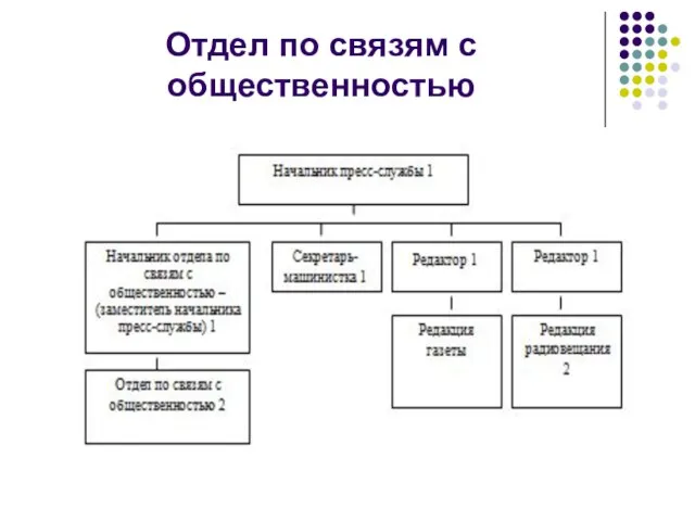 Отдел по связям с общественностью