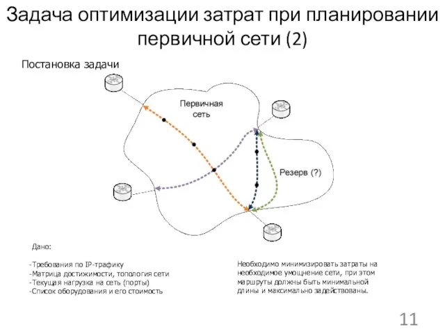 Задача оптимизации затрат при планировании первичной сети (2) Постановка задачи Дано: Требования