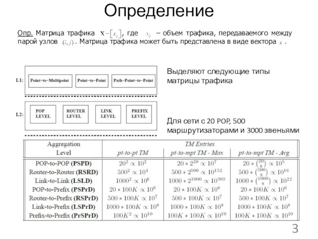 Определение Выделяют следующие типы матрицы трафика Для сети с 20 POP, 500 маршрутизаторами и 3000 звеньями