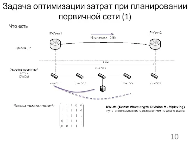 Задача оптимизации затрат при планировании первичной сети (1) Матрица «достижимости»*: Что есть