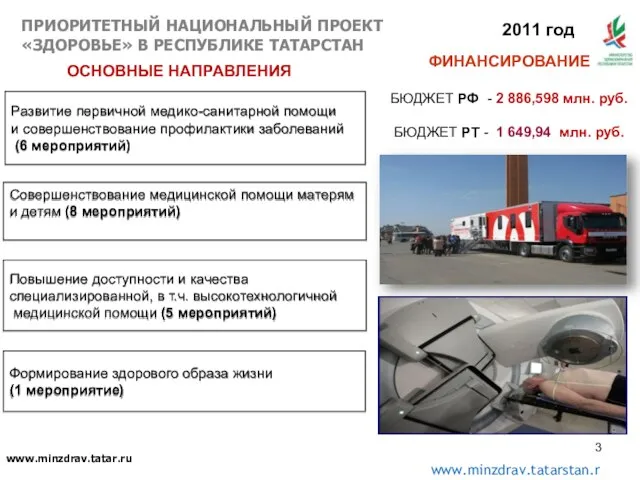 www.minzdrav.tatar.ru ФИНАНСИРОВАНИЕ БЮДЖЕТ РФ - 2 886,598 млн. руб. БЮДЖЕТ РТ -