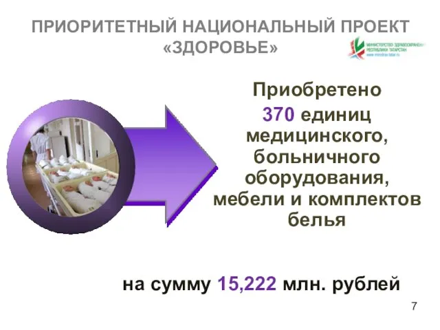 ПРИОРИТЕТНЫЙ НАЦИОНАЛЬНЫЙ ПРОЕКТ «ЗДОРОВЬЕ» Приобретено 370 единиц медицинского, больничного оборудования, мебели и