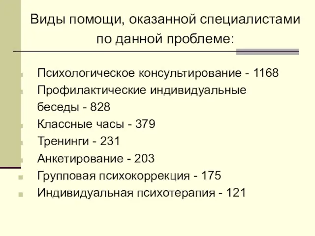 Виды помощи, оказанной специалистами по данной проблеме: Психологическое консультирование - 1168 Профилактические