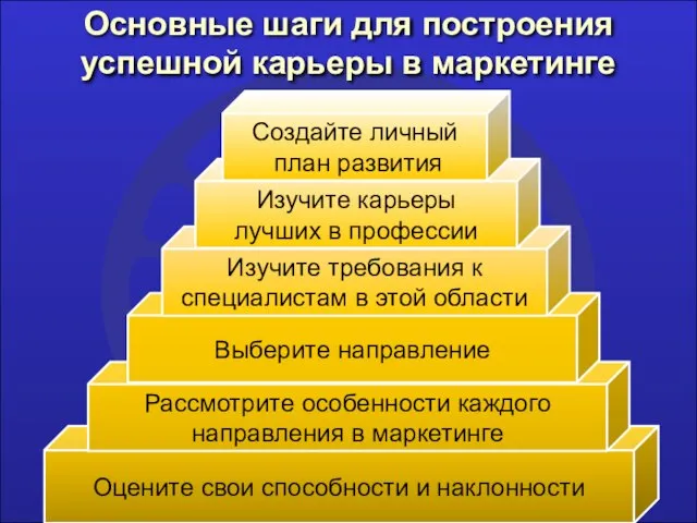 Основные шаги для построения успешной карьеры в маркетинге Оцените свои способности и