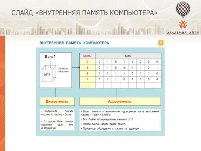 СЛАЙД «ВНУТРЕННЯЯ ПАМЯТЬ КОМПЬЮТЕРА»