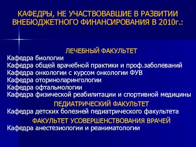 КАФЕДРЫ, НЕ УЧАСТВОВАВШИЕ В РАЗВИТИИ ВНЕБЮДЖЕТНОГО ФИНАНСИРОВАНИЯ В 2010г.: ЛЕЧЕБНЫЙ ФАКУЛЬТЕТ Кафедра