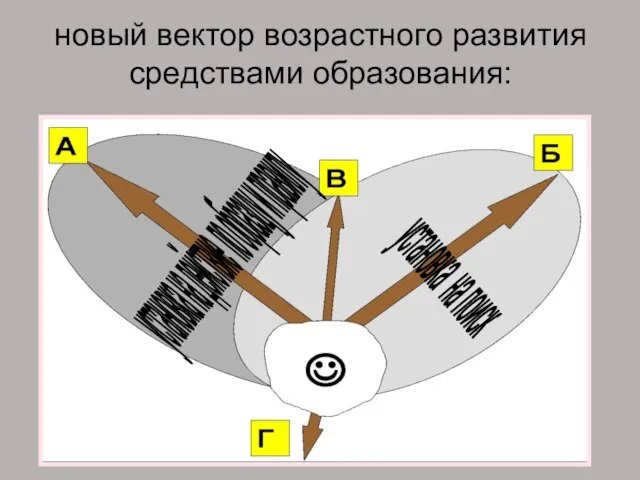 новый вектор возрастного развития средствами образования: установка на действие по образцу и правилу установка на поиск