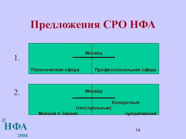 Предложения СРО НФА Инсайд Политическая сфера Профессиональная сфера Инсайд Конкретные (текстуальные) Мнения