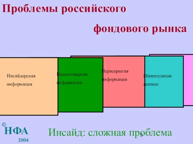 НФА 2004 Проблемы российского фондового рынка Инсайд: сложная проблема Инсайдерская информация Недостоверная