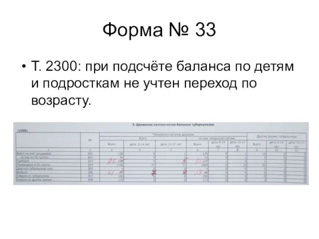 Форма № 33 Т. 2300: при подсчёте баланса по детям и подросткам