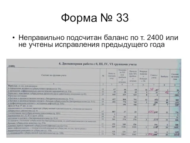 Форма № 33 Неправильно подсчитан баланс по т. 2400 или не учтены исправления предыдущего года