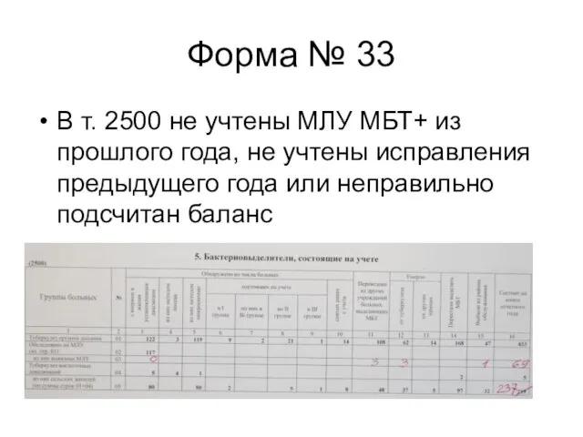 Форма № 33 В т. 2500 не учтены МЛУ МБТ+ из прошлого