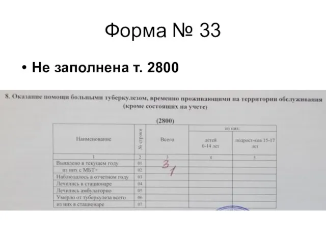 Форма № 33 Не заполнена т. 2800