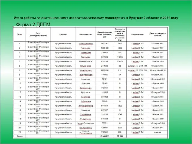 Итоги работы по дистанционному лесопатологическому мониторингу в Иркутской области в 2011 году Форма 2 ДЛПМ