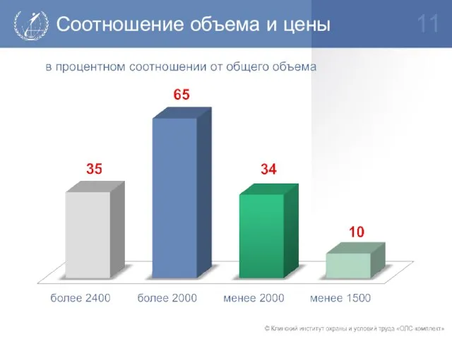 Соотношение объема и цены