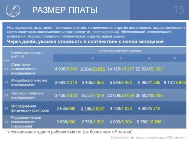 РАЗМЕР ПЛАТЫ * Исследование одного рабочего места (не более чем в 5 точках)