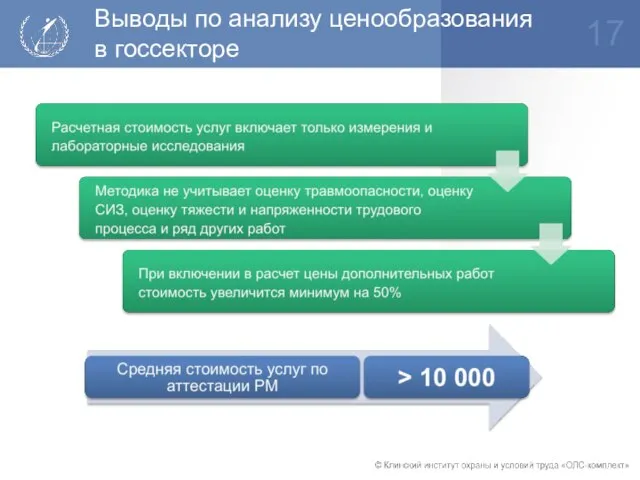 Выводы по анализу ценообразования в госсекторе