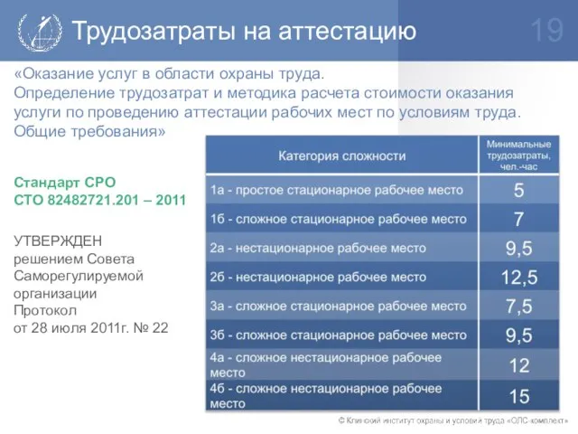 Трудозатраты на аттестацию Стандарт СРО СТО 82482721.201 – 2011 «Оказание услуг в