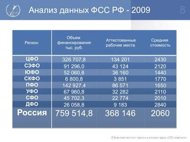 Анализ данных ФСС РФ - 2009