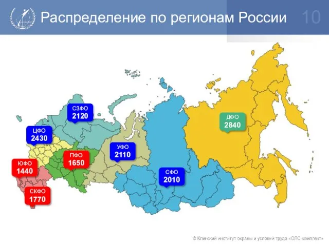 Распределение по регионам России ДФО 2840 СФО 2010 УФО 2110 ЦФО 2430