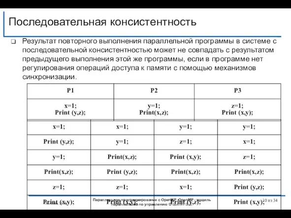 Результат повторного выполнения параллельной программы в системе с последовательной консистентностью может не